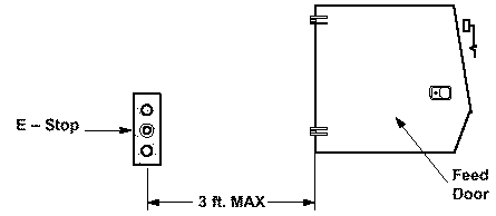 Location of Emergency Stop