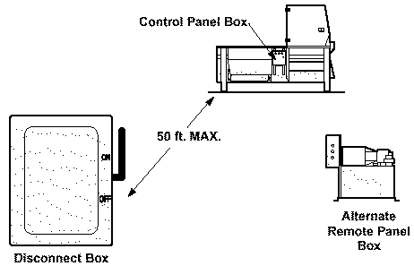 Location of Fused Disconnect