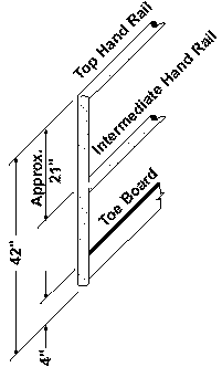 Hand & Toe Rail Design