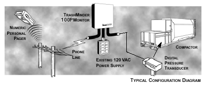 Pager-Alert Fullness Unit (model 100P)
