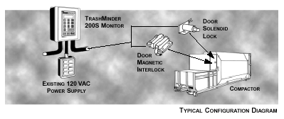 On-Site Usage System (model 200S)