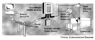 Usage Management System (model 250MS)