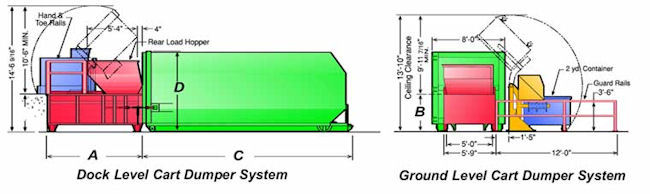 Compactor Dimensional & Clearance Data